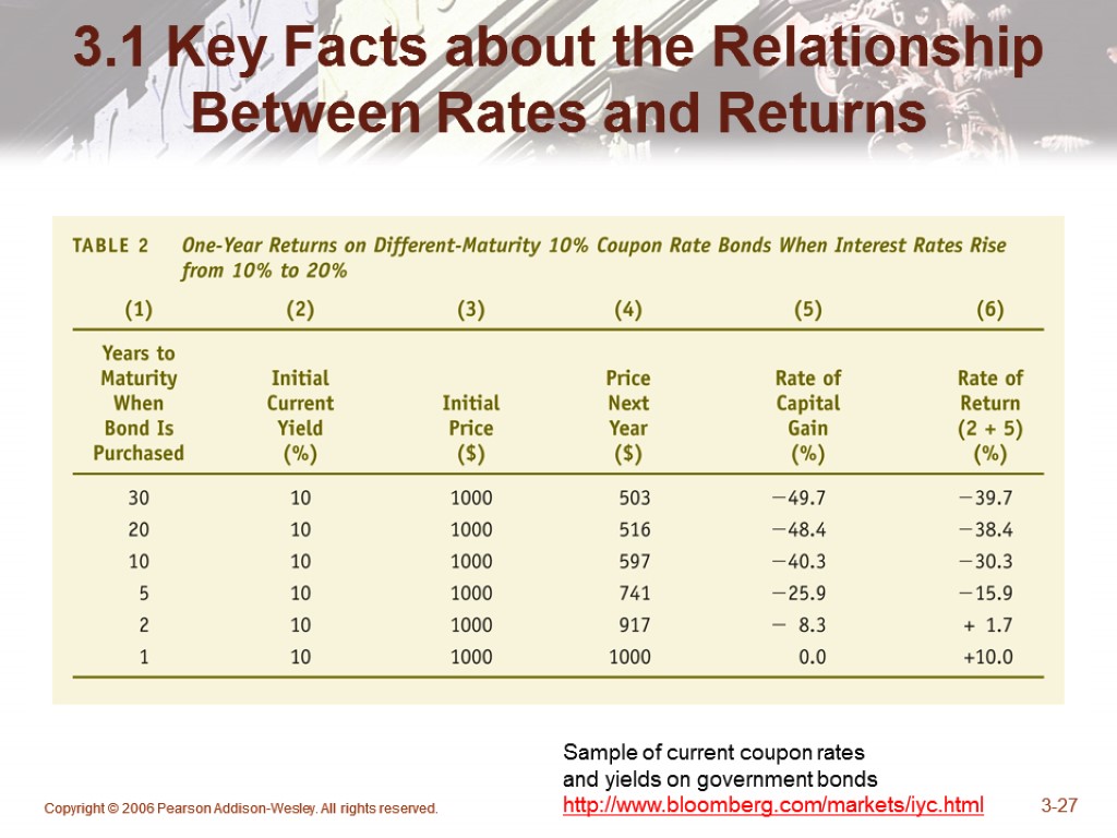 Copyright © 2006 Pearson Addison-Wesley. All rights reserved. 3-27 3.1 Key Facts about the